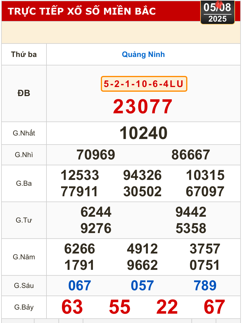 Kết quả xổ số miền Trung ngày 5-8 tại Quảng Nam