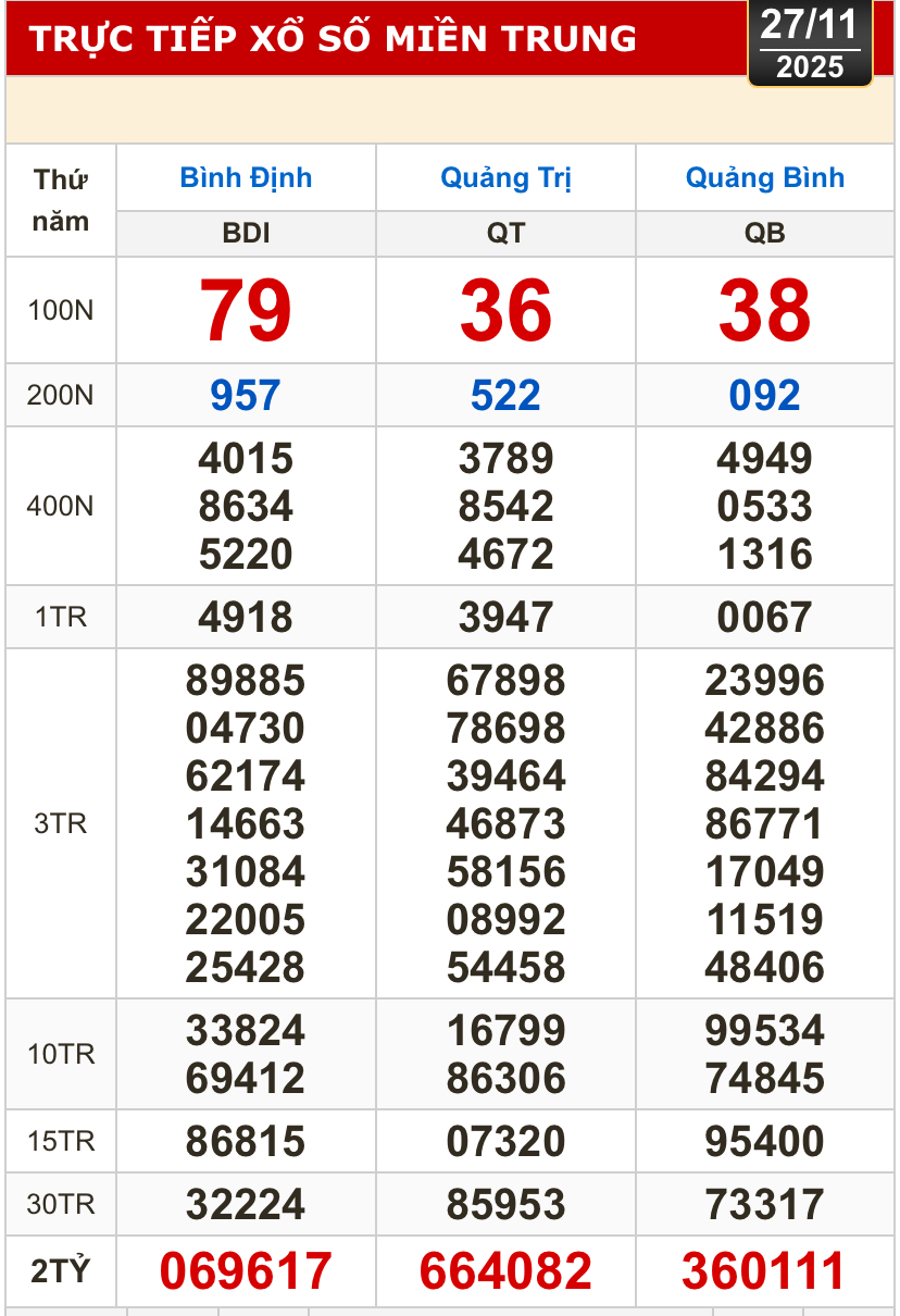 Kết quả xổ số miền Bắc, xổ số miền Trung hôm nay, 27-11: Bình Định, Quảng Trị, Quảng Bình, Hà Nội - Ảnh 1. Kết quả xổ số miền Bắc, xổ số miền Trung hôm nay, 27-11: Bình Định, Quảng Trị, Quảng Bình, Hà Nội - Ảnh 1.